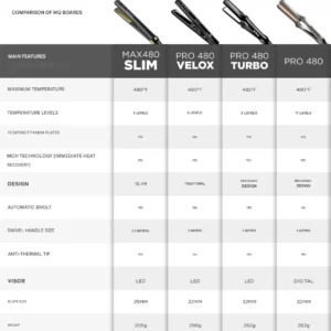 MQ Professional Hair Straightener Pro becool maroc